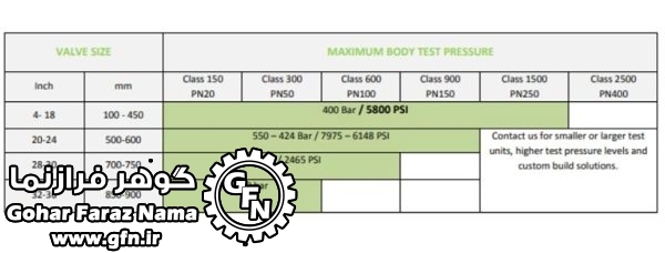 Test Bench Model HC800-TE - تصویر 2