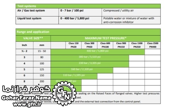 Test Bench Model VCB30 - تصویر 3