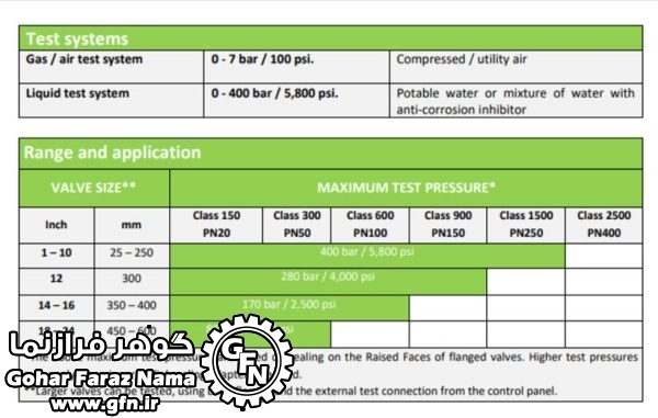 Test Unit Model HC400-TE - تصویر 2