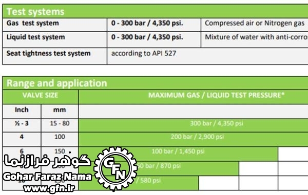 Test Units VC25-TESRV - تصویر 2