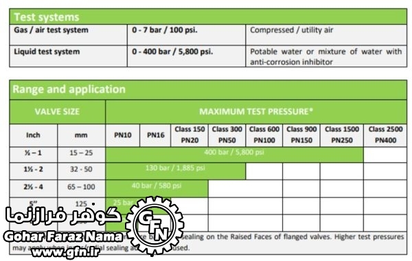 تست بنچ مدل HC5-TE - تصویر 2