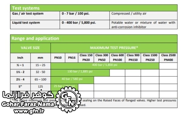 تست بنچ مدل VCB5 - تصویر 2