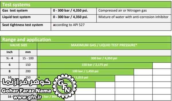 تست یونیت مدل MP2-40-TESRV - تصویر 2