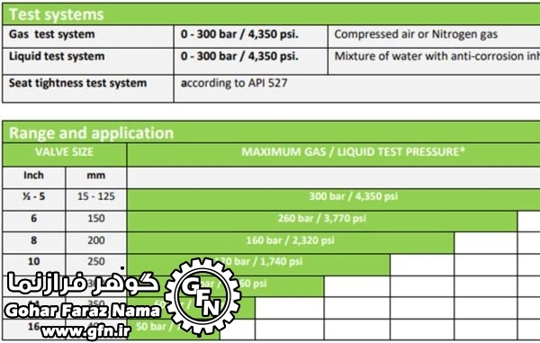 تست یونیت مدل VC70-TESRV - تصویر 2