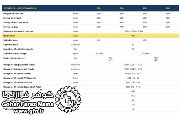 دستگاه تراش CNC مدل HANDY - تصویر 2