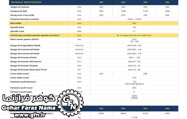 دستگاه تراشکاری قطعات مدل TC HEAVY - تصویر 2