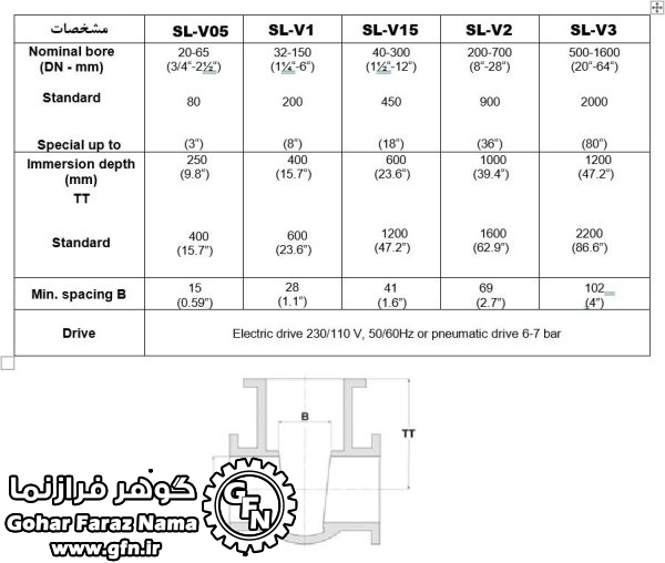 دستگاه قابل حمل لپینگ و گرایندینگ شیرآلات SL-V1 - تصویر 7