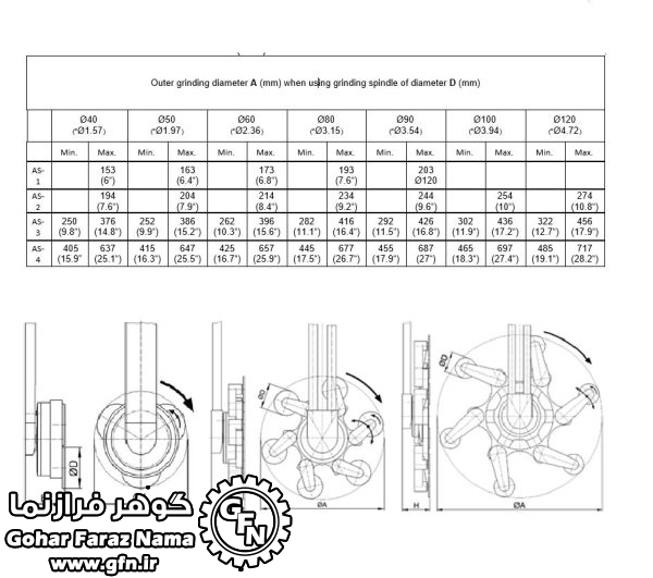 دستگاه لپینگ برای سطوح آب بندی و سیت گیت ولو ها مدل SL-V1 - تصویر 7