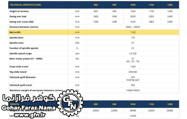 دستگاه ماشینکاری قطعات مدل TC MEGALOS - تصویر 2