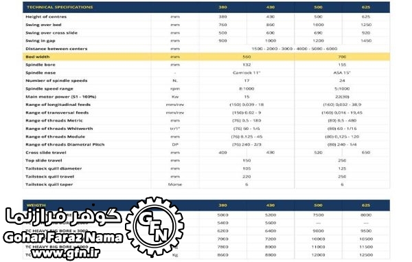 ماشین تراش CNC مدل TC HEAVY BIG BORE - تصویر 2