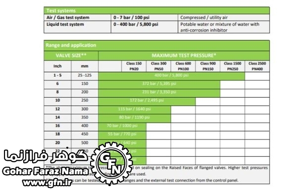 میز تست شیرآلات مدل VCB100 - تصویر 2