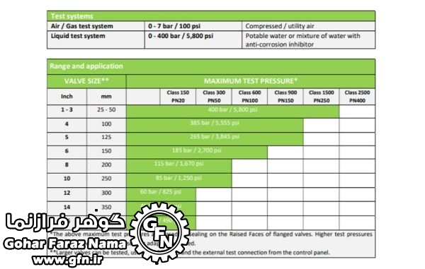 میز تست شیرآلات مدل VCB50 - تصویر 2