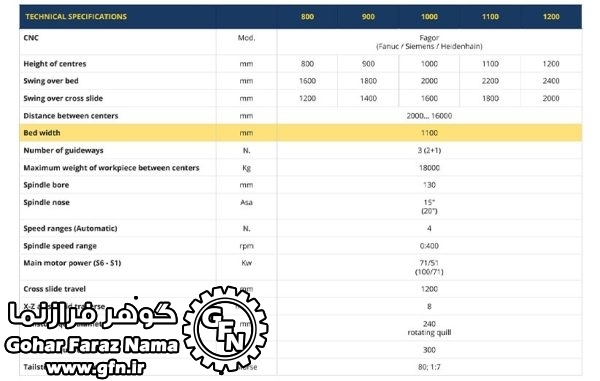 Turning Machine CNC Model ATL HEAVY PLUS evo - تصویر 2