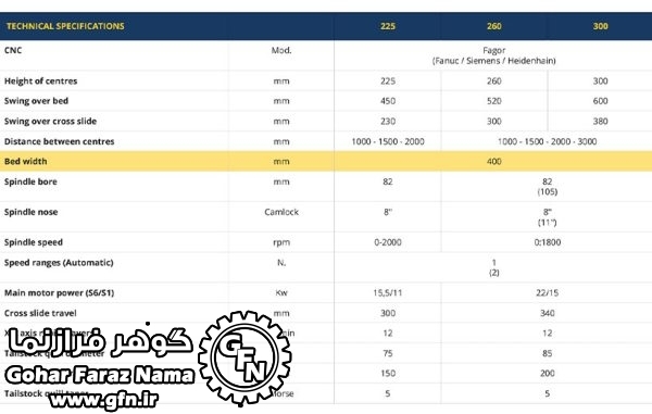 Turning Machine CNC Model ATL NEOS evo - تصویر 2