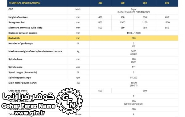 دستگاه تراش CNC مدل ATL HEAVY evo - تصویر 2
