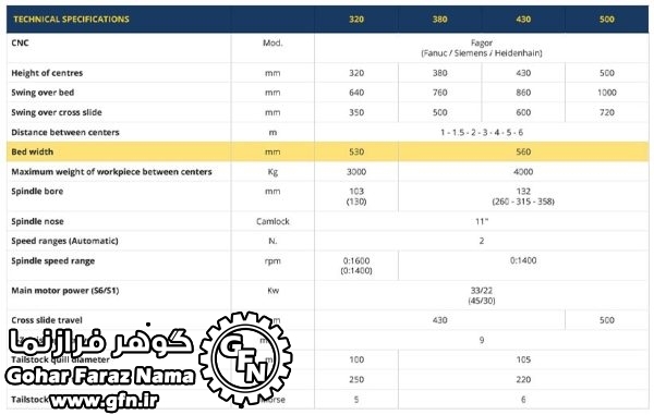 دستگاه تراش CNC مدل ATL evo - تصویر 2