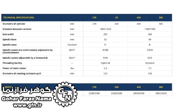 دستگاه تراش CNC مدل GOLD - تصویر 2