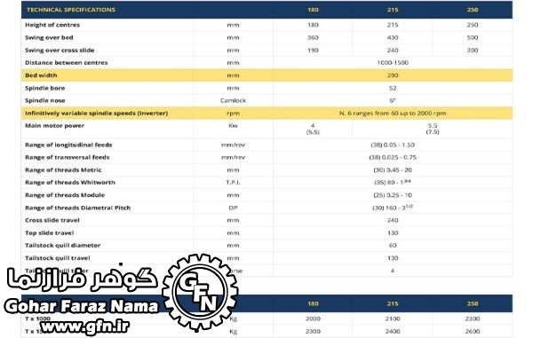 دستگاه تراش CNC مدل T - تصویر 2