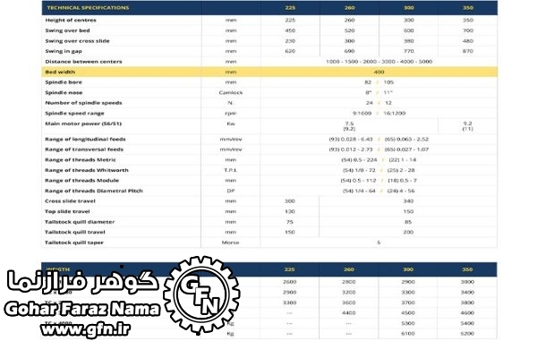 دستگاه تراش CNC مدل TC - تصویر 2