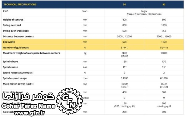 دستگاه تراشکاری قطعات مدل 5 STAR evo - تصویر 2