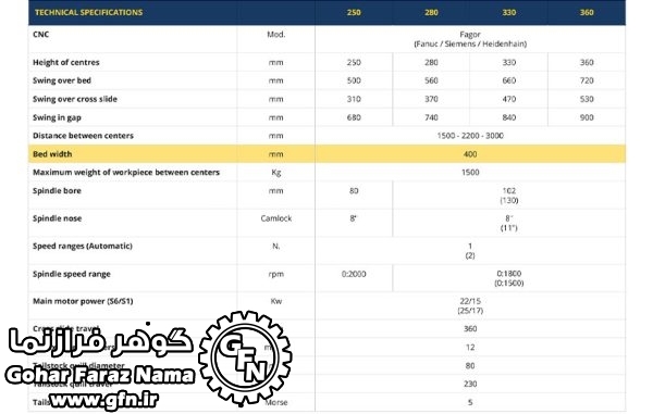 دستگاه تراشکاری قطعات مدل ATL GIOTTO evo - تصویر 2