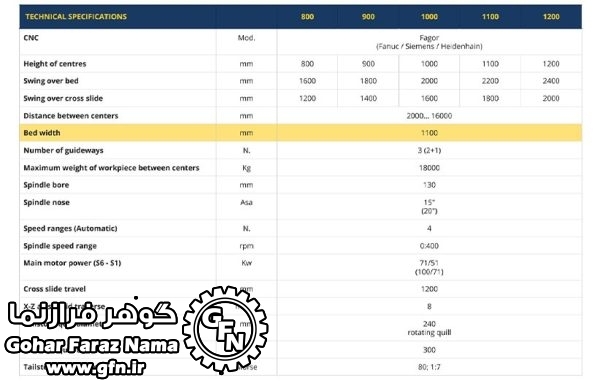 دستگاه تراشکاری قطعات مدل ATL MEGALOS evo - تصویر 2
