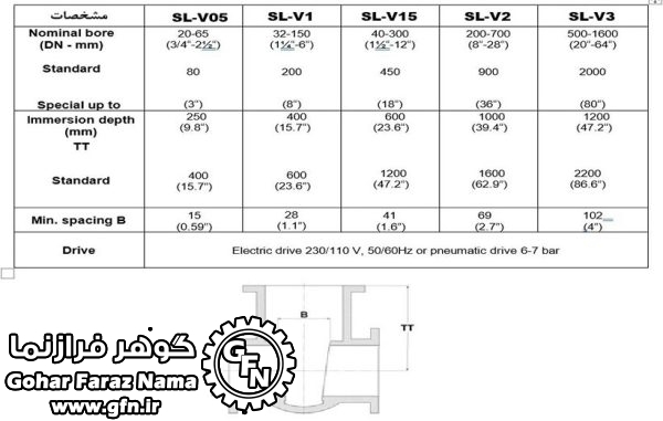 Transportable Lapping machine for Gate valves model SL-V2 - تصویر 3