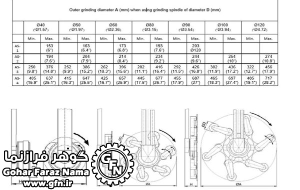 Transportable Lapping machine for Gate valves model SL-V2 - تصویر 2