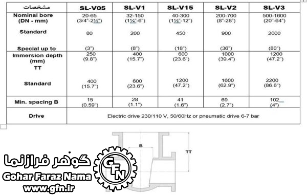 دستگاه پرتابل لپینگ و گرایندینگ گیت ولوها مدل SL-V2 - تصویر 8