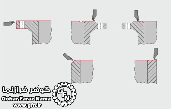 Flange facer TDFI-1.03 - تصویر 6