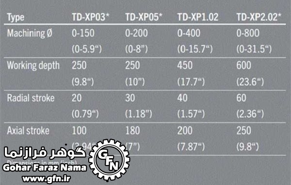 بورینگ پرتابل - تصویر 5