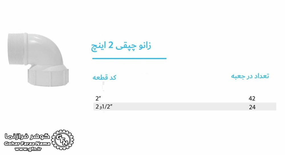 تصویر و مشخصات زانو چپقی پلیمری