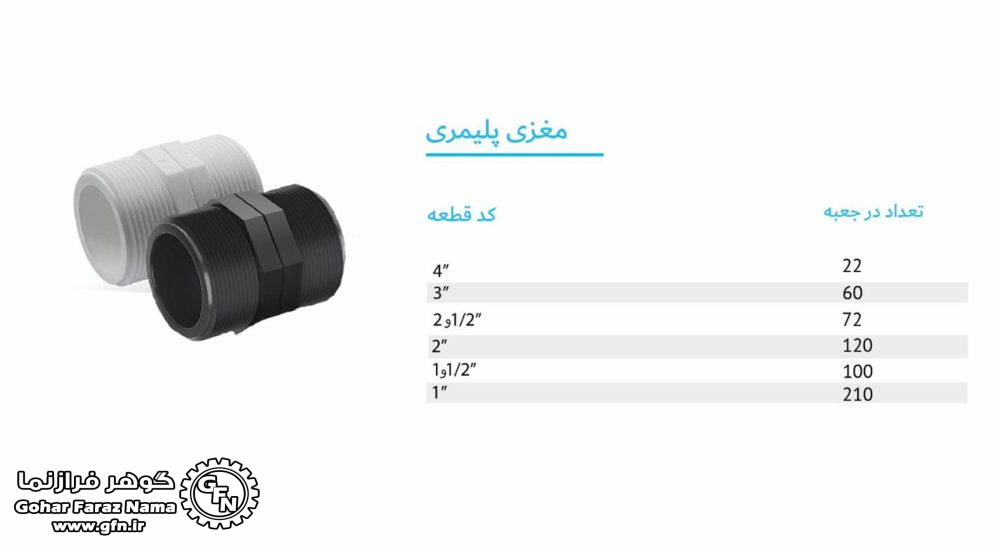 تصویر و مشخصات مغزی پلیمری
